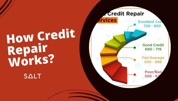 Wie funktioniert eine Kreditreparatur?